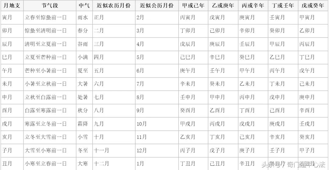 风水堂：十二生肖对照表，你了解多少？