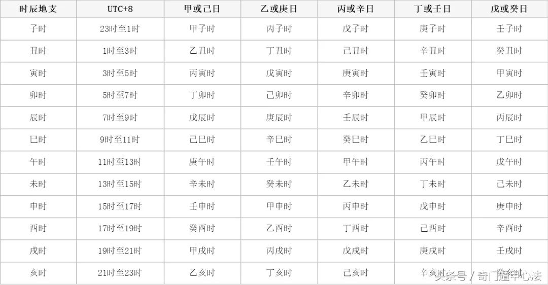 风水堂：十二生肖对照表，你了解多少？