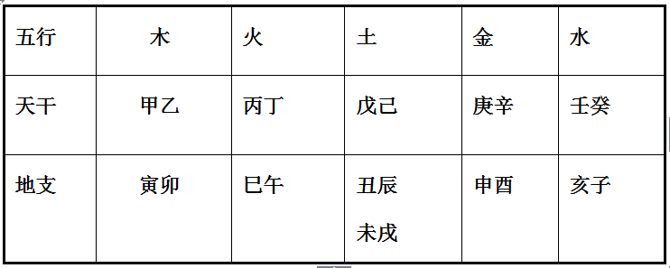 风水堂：十二生肖对照表，你了解多少？