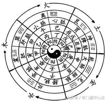 风水堂：十二生肖对照表，你了解多少？