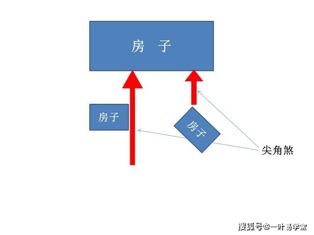 慈世堂：尖角煞怎么化解，如何化解室内煞