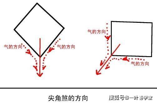 慈世堂：尖角煞怎么化解，如何化解室内煞