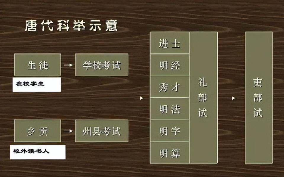 古代教育：家庭与官方