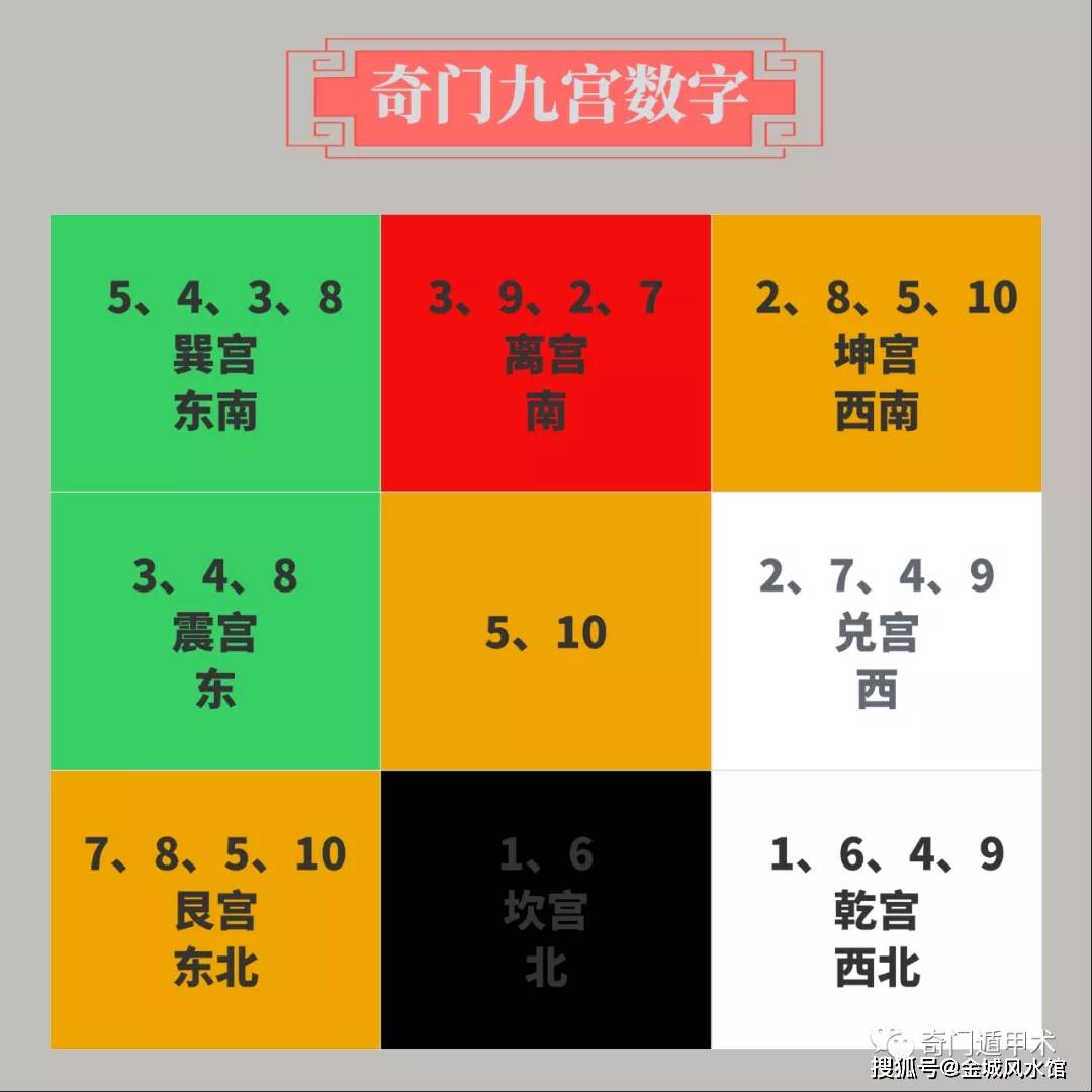 《奇门遁甲初级班》：认知决定你的思想思想