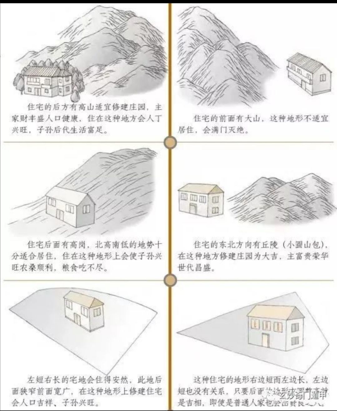 世德：风水学上的“高与低”，应该如何判断吉凶