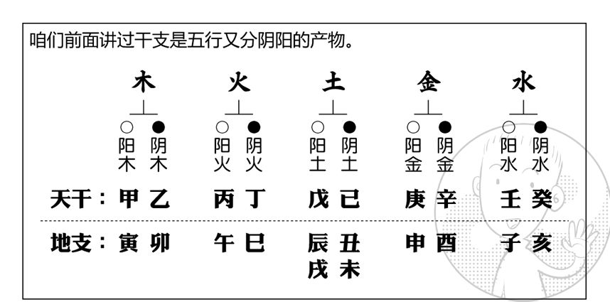 怎样确定生辰八字五行缺什么？这些问题对于关注自己