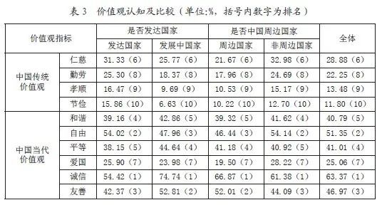 在华外国人中国文化符号中国价值观文化软实力认知