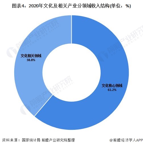 20232027年中国文化产业热点区域投资机会深度调研报告