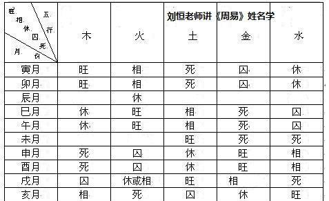 宝宝起名怎么看八字？八字五行怎么补