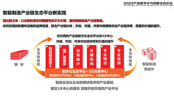 （西企源）三一智慧钢铁城项目的实践