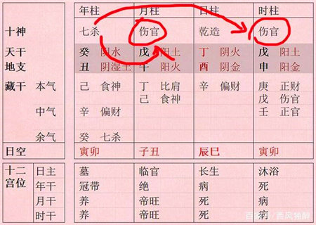 风水堂:什么是官杀混杂?