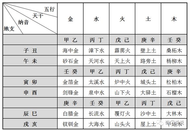 风水堂:八字不喜五行混乱的道理