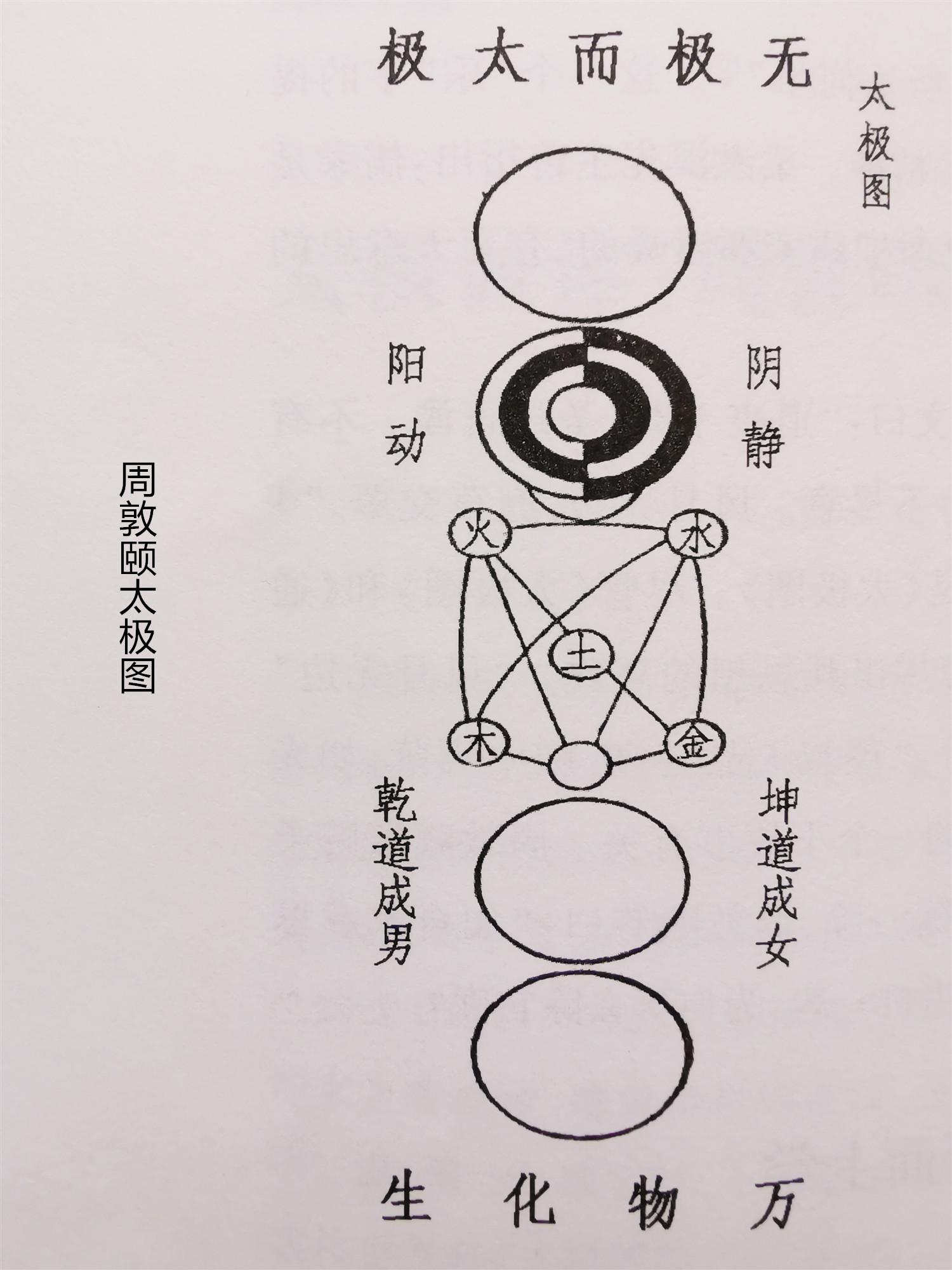 理学的开山鼻祖：朱熹就好比道家的老子，朱熹