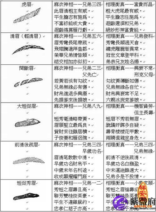 （李向东）女人右眉上有痣是什么寓意？