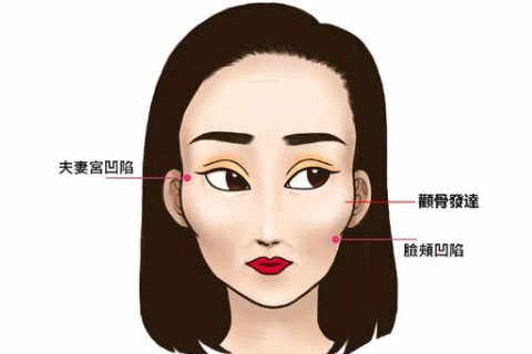 风水堂:男人脑门窄颧骨高的面相