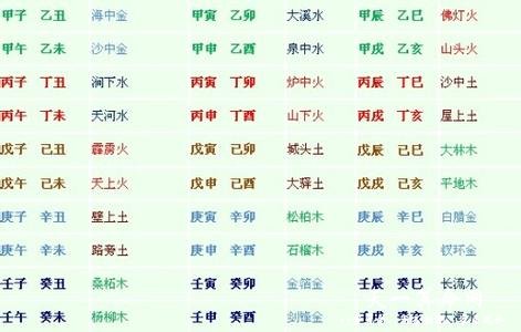 六十甲子中，天上火八字纳音是什么意思？