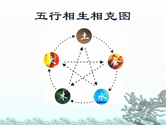 风水堂：年是什么命年年