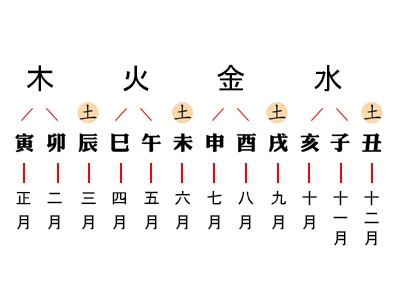 易道风水命理:1953年属蛇是什么命