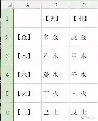 纳音、日主、月令：我八字是哪个五行？