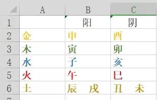 纳音、日主、月令：我八字是哪个五行？