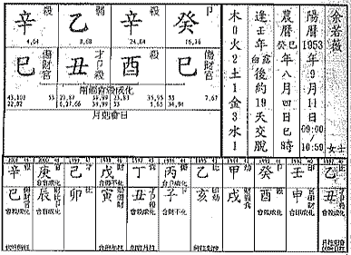 风水堂:八字七杀格查询法的知识