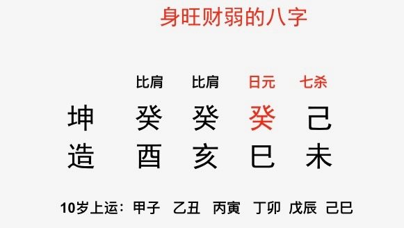 风水堂:关于这个四库全的八字求助