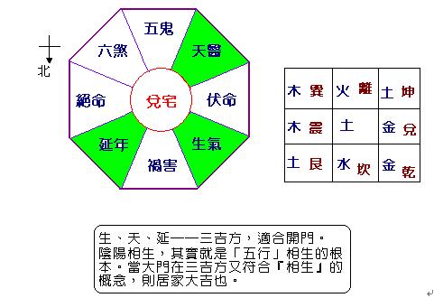 每月吉凶择日学：建除十二神之吉凶