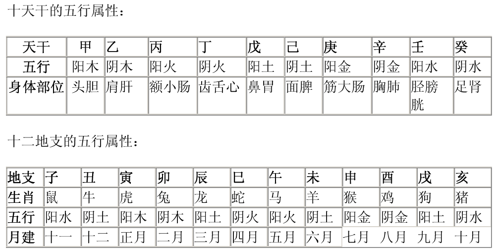 中国命理预测老师谢咏谈~寅午三合火局详细解释