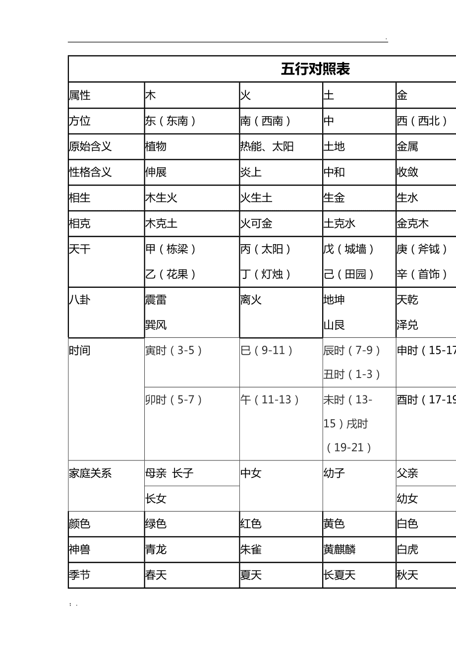 中国命理预测老师谢咏谈~寅午三合火局详细解释