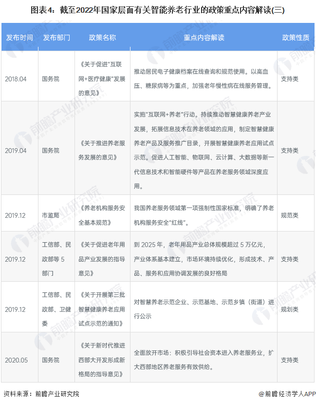 智慧健康养老产业发展行动计划（2017-2020年）