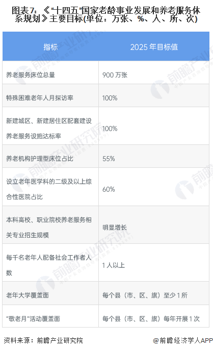 智慧健康养老产业发展行动计划（2017-2020年）