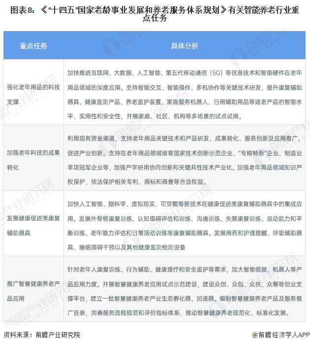 智慧健康养老产业发展行动计划（2017-2020年）