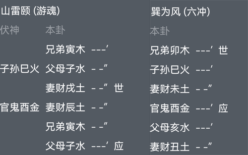 风水堂：伏神休囚无气者