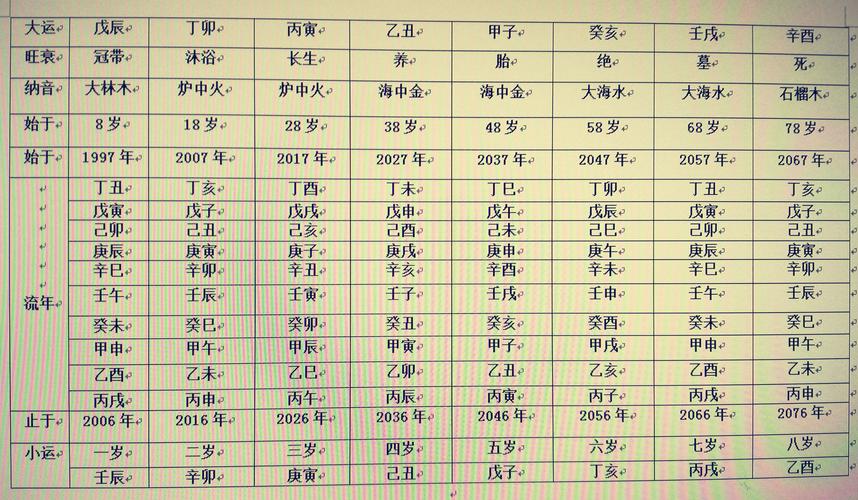 风水堂:八字格局分为哪几种