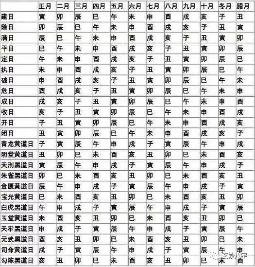 山越道长世代风水命理大师谈生辰八字算法！