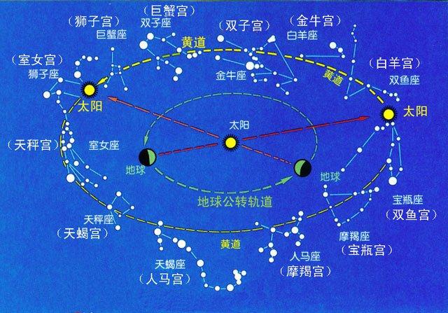 风水堂:黄道十二宫的地支是什么?