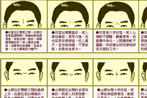 男人眉毛中间长痣有什么说法?痣相学中所介绍