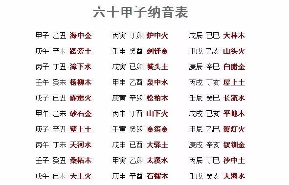 风水堂：从最基本的开始学习纳音五行