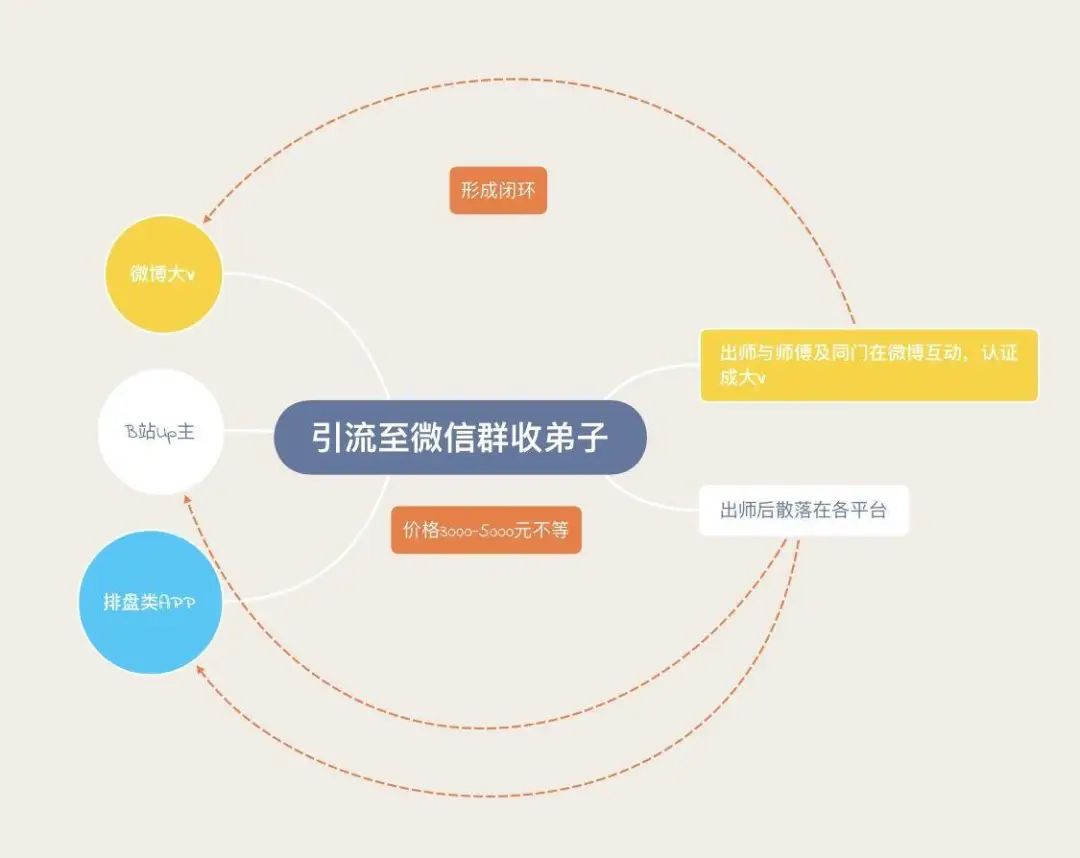 算命话术 罗志祥、卧蚕掰开了小猪的双腿，人性的扭曲？