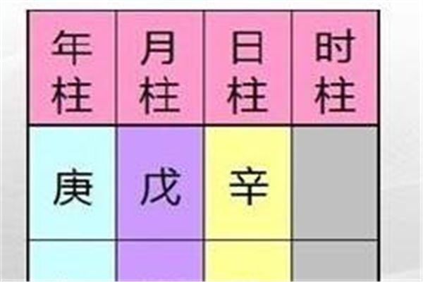 风水堂:八字五行和纳音五行的区别