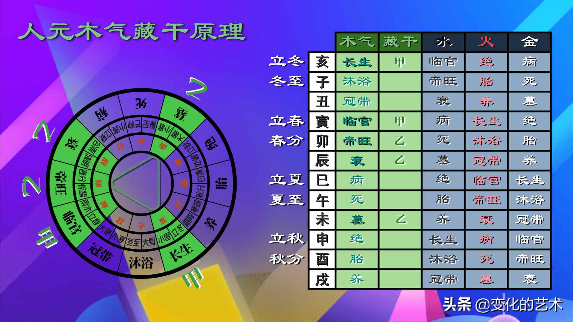 风水堂:天干地支纪年法的计算方法