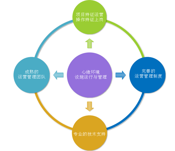 中国古代经典思想对现在管理学的影响——以儒家思想为例