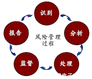 （知识点）道家的风险管理及其信息管理的思想和方法