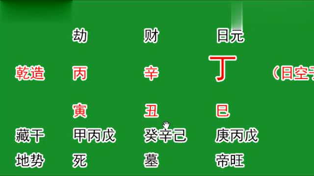 风水堂:什么是四柱?八字是八字?