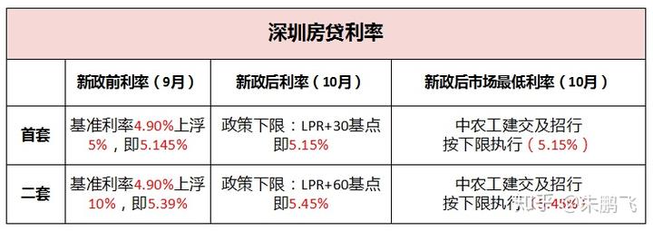 央行发布最新LPR房贷利率的说明书（附全文）