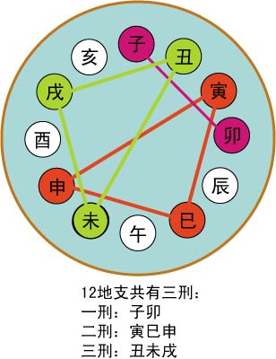 风水堂：五行相克是什么意思？