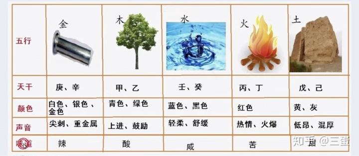 风水堂：五行相克是什么意思？