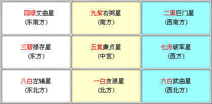 （李向东）贪狼星是多才多艺的，你知道吗？