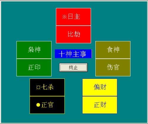 风水堂:八字命理与日干的关系