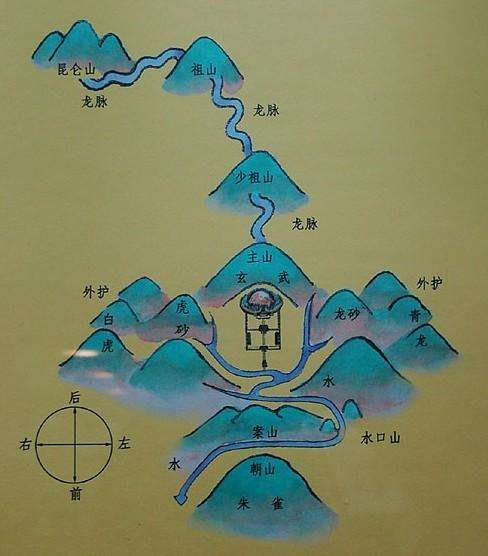 三大天时地利人和，阴宅风水、个人风水，为三大地利学